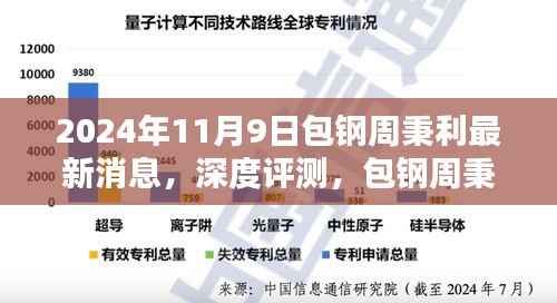 包钢周秉利最新动态及深度评测,2024年11月9日深度观察