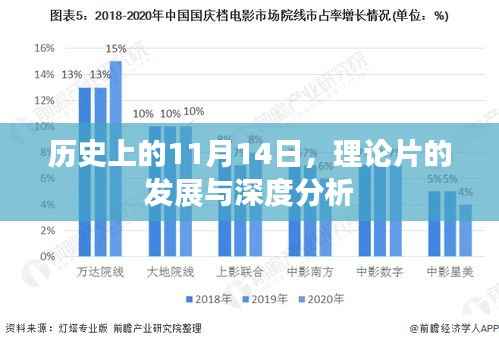 历史上的11月14日,理论片的发展与深度分析