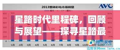 星踏时代里程碑，回顾与展望——探寻星踏最新里程碑