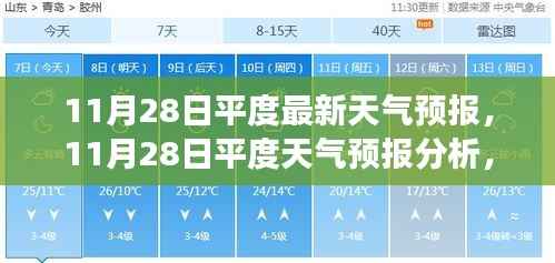 气候变化下的个人视角,平度天气预报分析(最新)