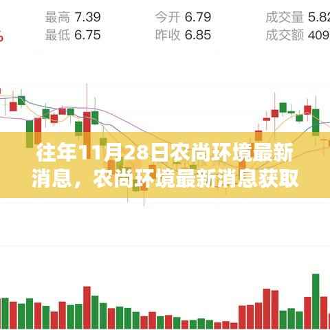 农尚环境最新消息全攻略,任务指南与动态更新(11月28日版)