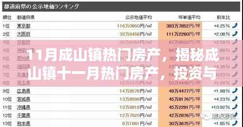 揭秘成山镇11月热门房产,理想投资与居住之选