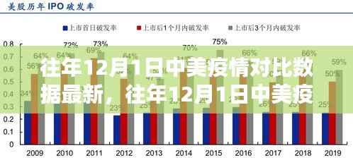 中美疫情对比数据解析,历年12月1日的深度对比与分析