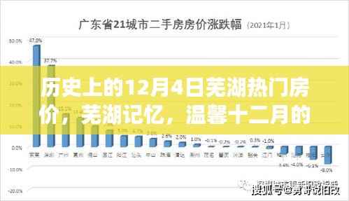 芜湖房价历史回顾,温馨十二月,探寻昔日房价故事