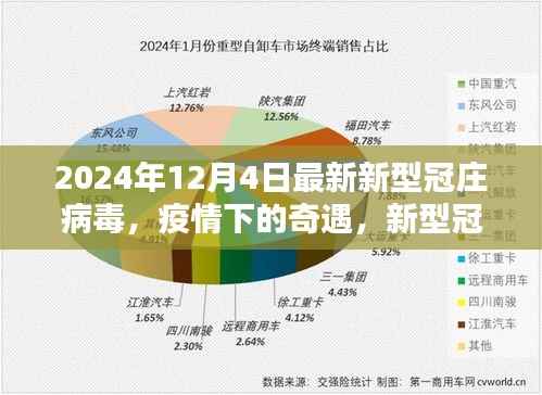 疫情奇遇记,新型冠庄病毒下的温馨日常与未来展望