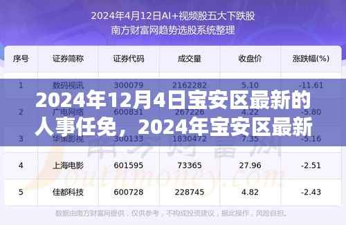 2024年宝安区人事任免动态,引领区域新发展