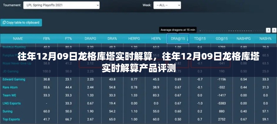 往年12月09日龙格库塔实时解算,产品评测与解析