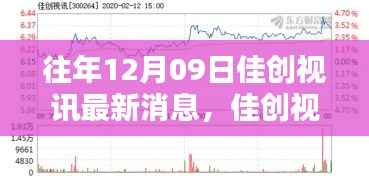 佳创视讯历年12月09日消息综述及最新动态
