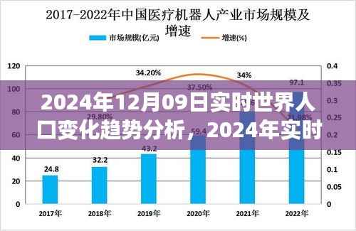 深度解析,2024年实时世界人口变化趋势分析