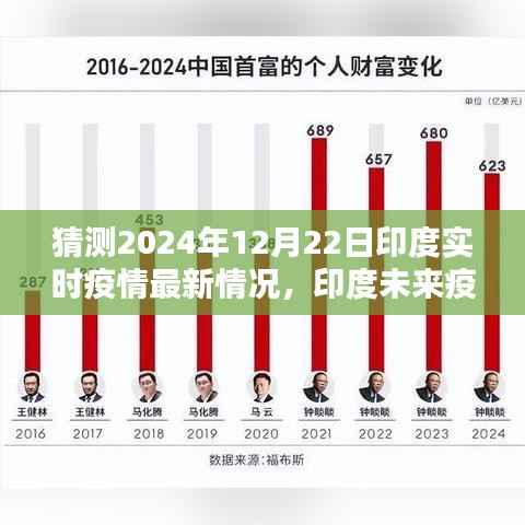2024年12月22日印度实时疫情最新情况及未来走向预测分析