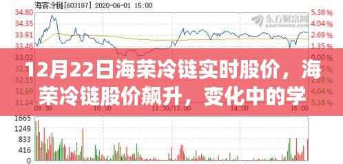 海荣冷链股价飙升背后的力量,变化中的学习赋予信心与动力