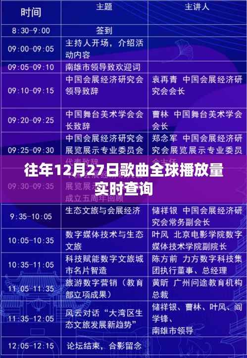 全球歌曲实时播放量查询,往年12月27日数据回顾