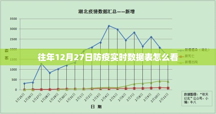 防疫实时数据表查看指南,解读往年12月27日数据