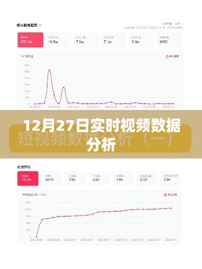 12月27日实时视频数据深度解析