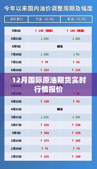12月国际原油期货行情报价及市场分析