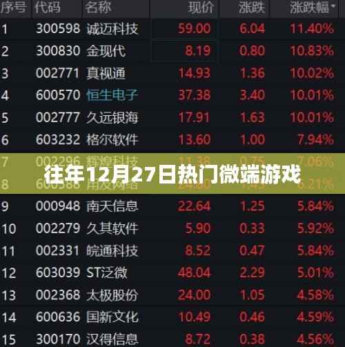 往年年末微端游戏狂欢日回顾