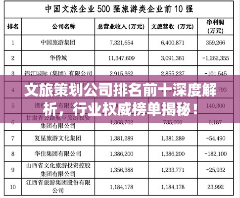 文旅策划公司排名前十深度解析,行业权威榜单揭秘!