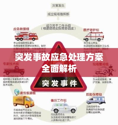 突发事故应急处理方案全面解析