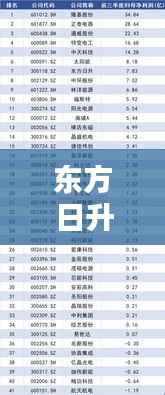 东方日升各省分公司业绩排名及业绩概览揭秘