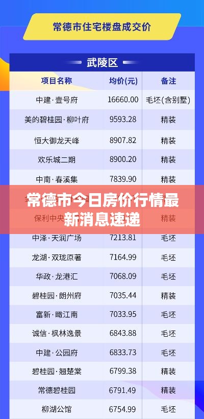 常德市今日房价行情最新消息速递