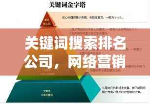 关键词搜索排名公司,网络营销助推器,助力企业赢战互联网!