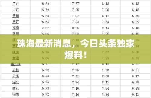 珠海最新消息,今日头条独家爆料!