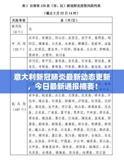 意大利新冠肺炎最新动态更新,今日最新通报摘要!