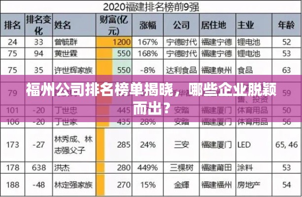 福州公司排名榜单揭晓,哪些企业脱颖而出?