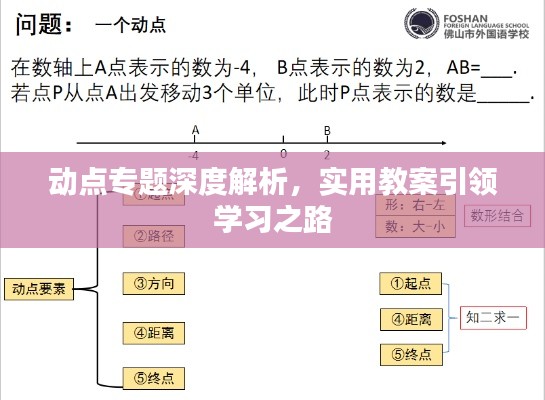 动点专题深度解析,实用教案引领学习之路
