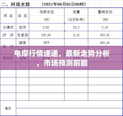 电摩行情速递,最新走势分析,市场预测前瞻