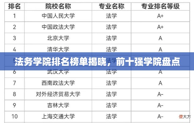 法务学院排名榜单揭晓,前十强学院盘点