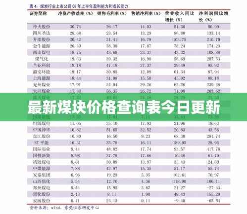 最新煤块价格查询表今日更新