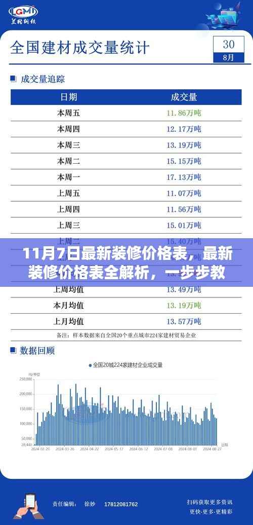 11月最新装修价格表全解析,获取报价的步骤与指南