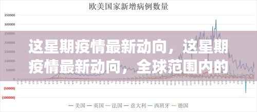 全球疫情最新动态,本周进展与关键分析概述