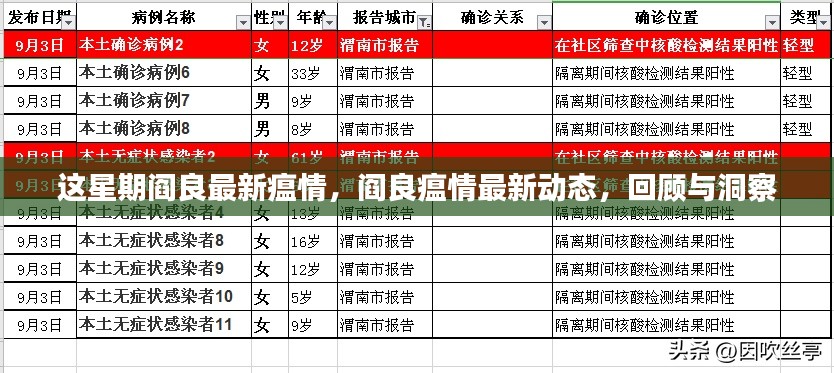 阎良最新疫情动态回顾与洞察