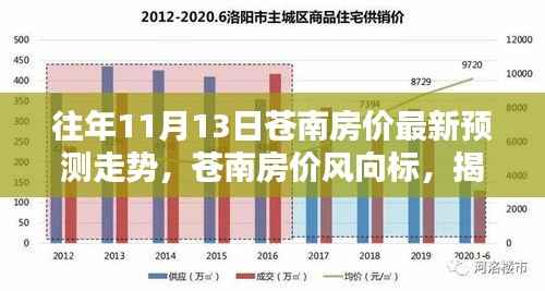 揭秘,往年11月13日苍南房价预测走势及风向标分析