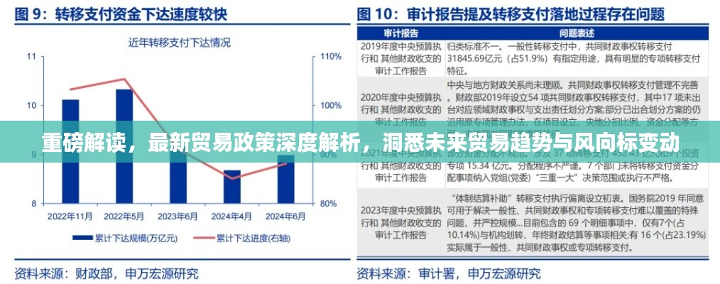重磅解读,最新贸易政策深度解析,洞悉未来贸易趋势与风向标变动
