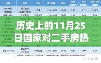 历史上的11月25日国家二手房政策解读,深度剖析与观点阐述