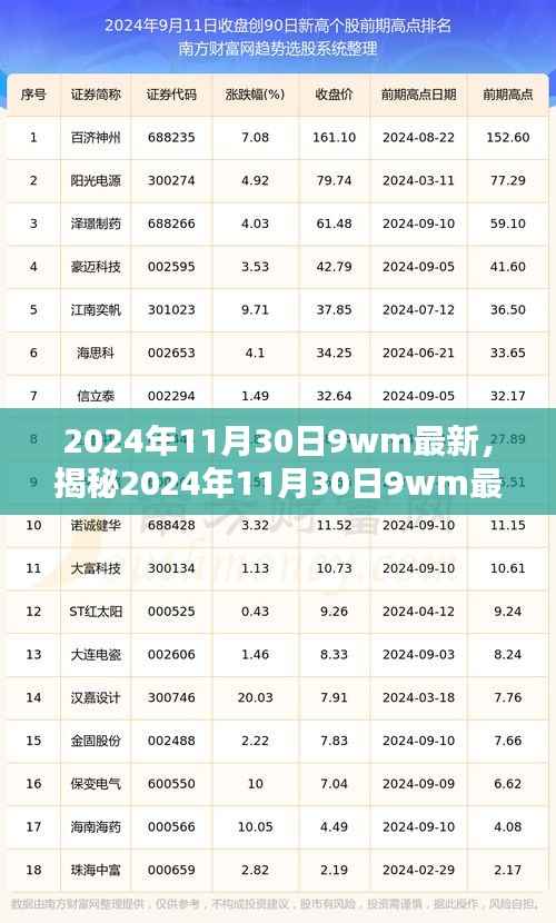 揭秘，2024年11月30日最新动态揭秘，小红书引领未来趋势探索