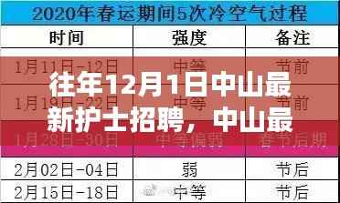 中山护士招聘启幕,学习成长与自信成就之旅
