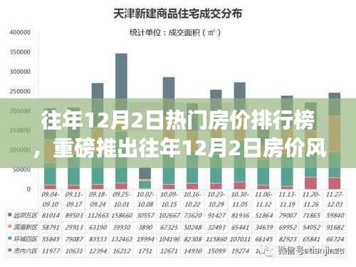 往年12月2日房价风云榜，科技房产导航，体验生活魅力新纪元