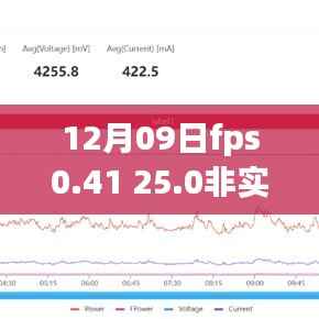 揭秘FPS波动背后的秘密,解析游戏性能与FPS波动关系——以12月09日FPS 0.41为例