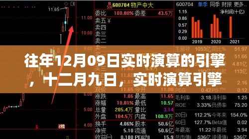 暖心日常,十二月九日实时演算引擎的记录