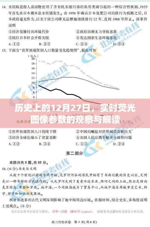 实时荧光图像参数观察解读,历史上的这一天有何特殊之处?