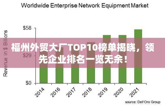 福州外贸大厂TOP10榜单揭晓,领先企业排名一览无余!